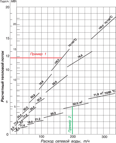 ������ ������ ��